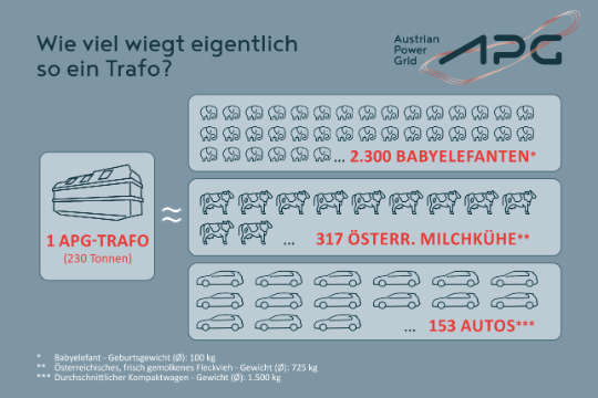 Trafotransport Vergleichsstatistiken.jpg